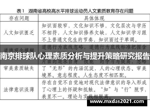 南京排球队心理素质分析与提升策略研究报告